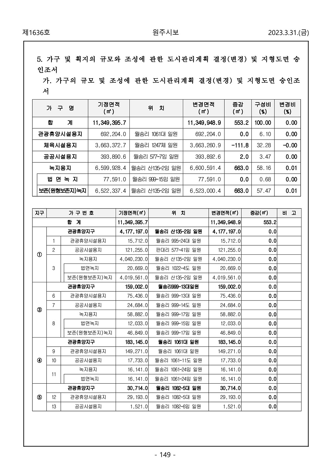 149페이지