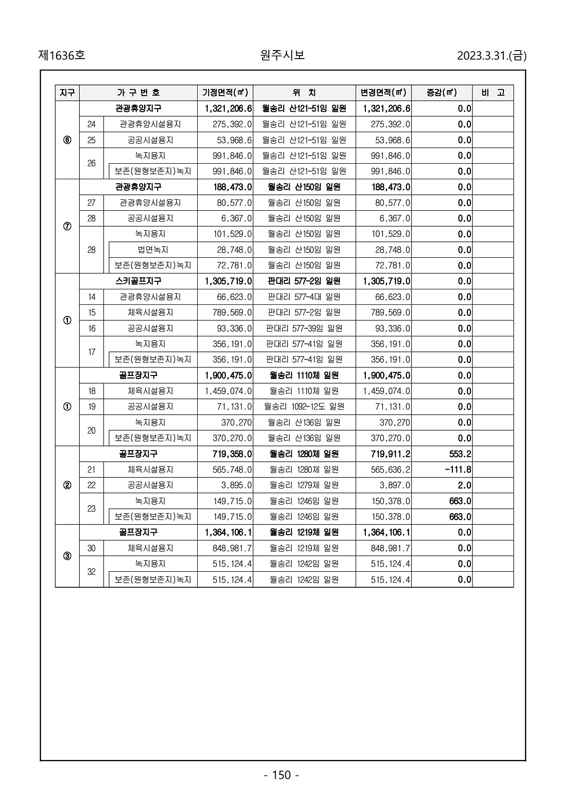 150페이지