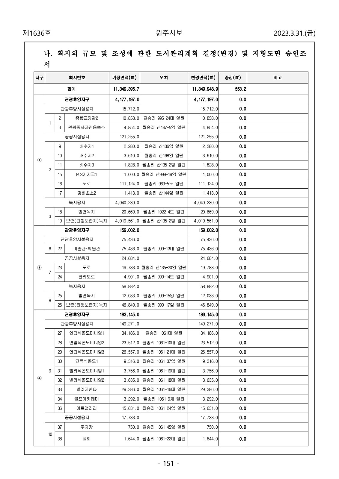 151페이지