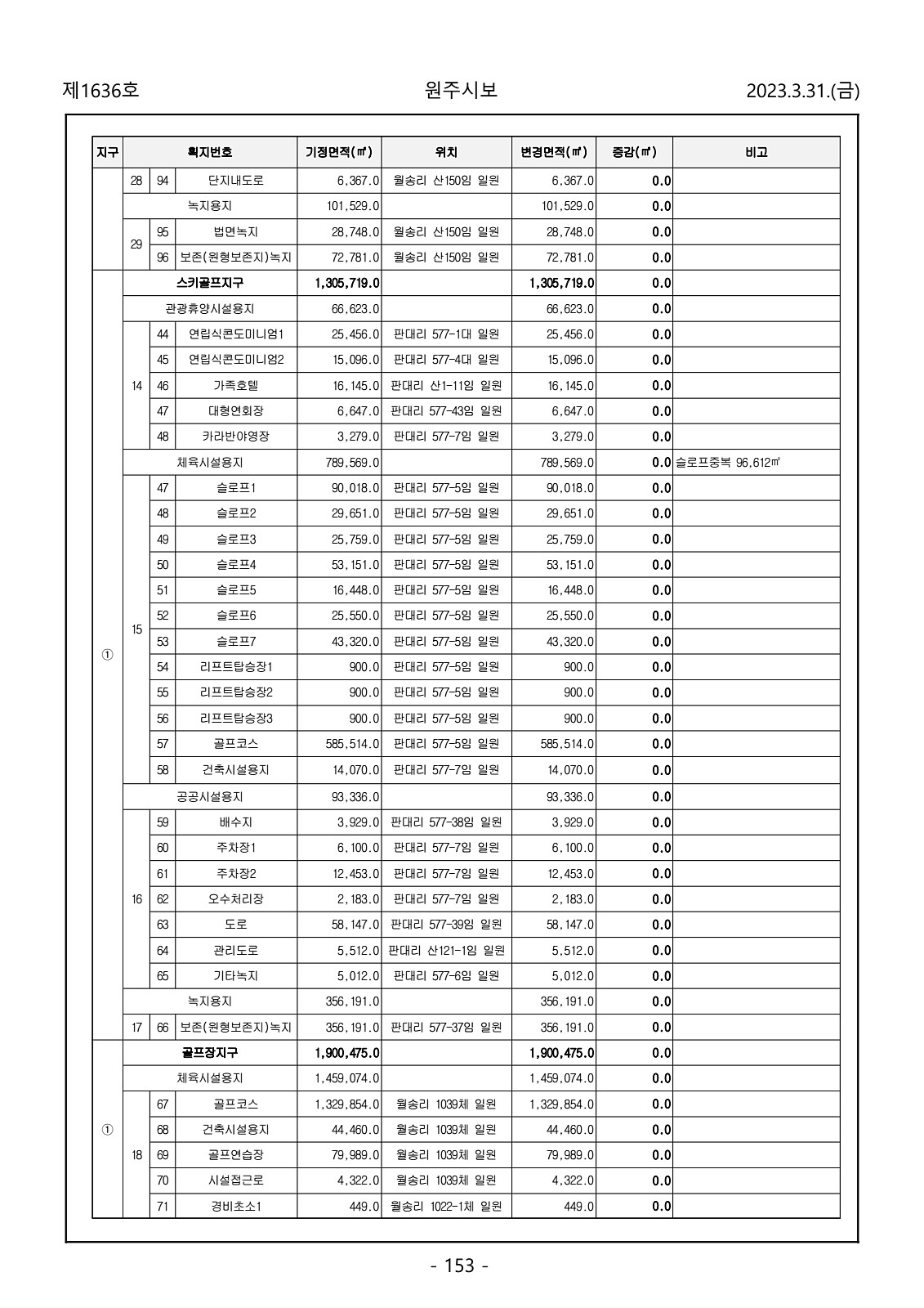 153페이지