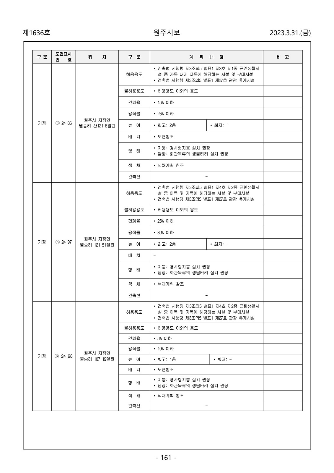 161페이지