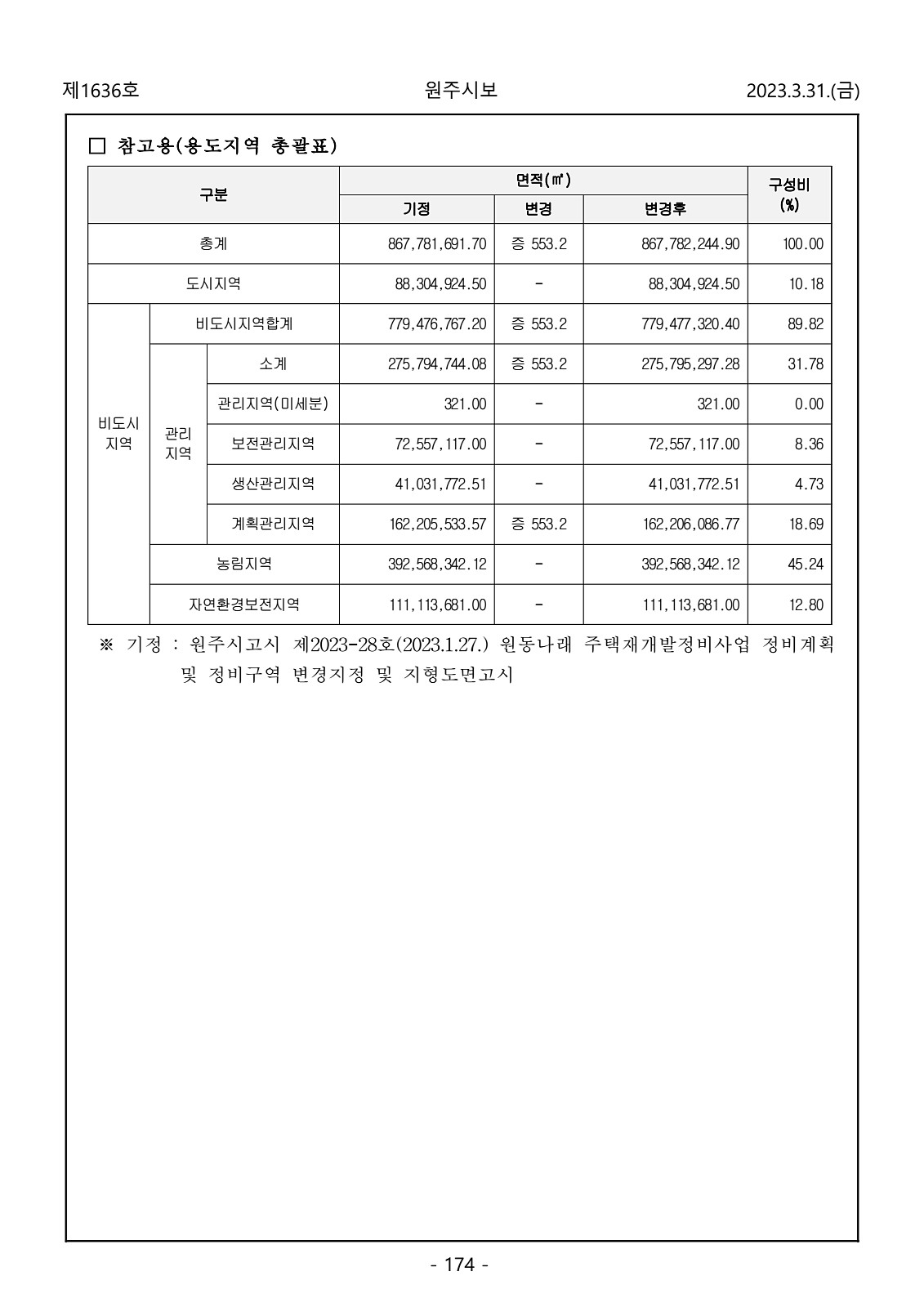 174페이지