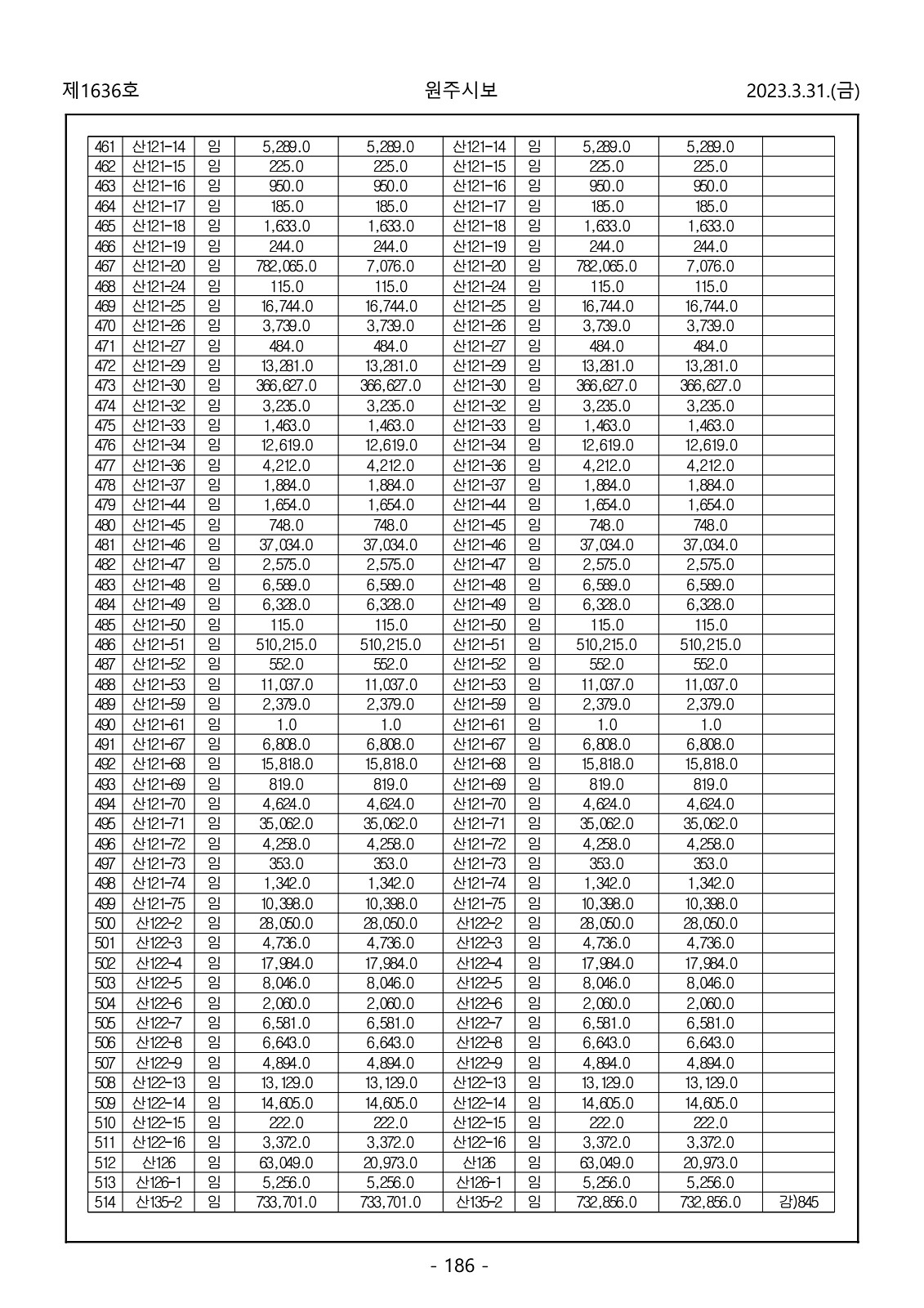 186페이지