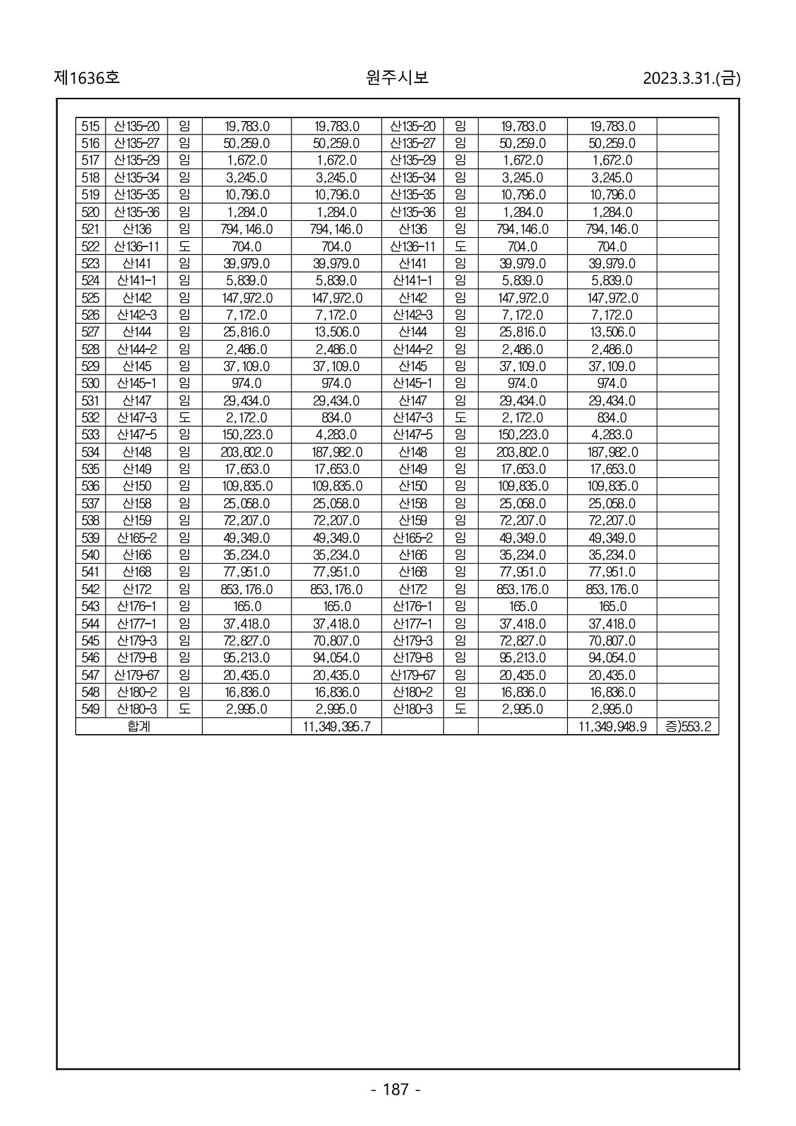 187페이지