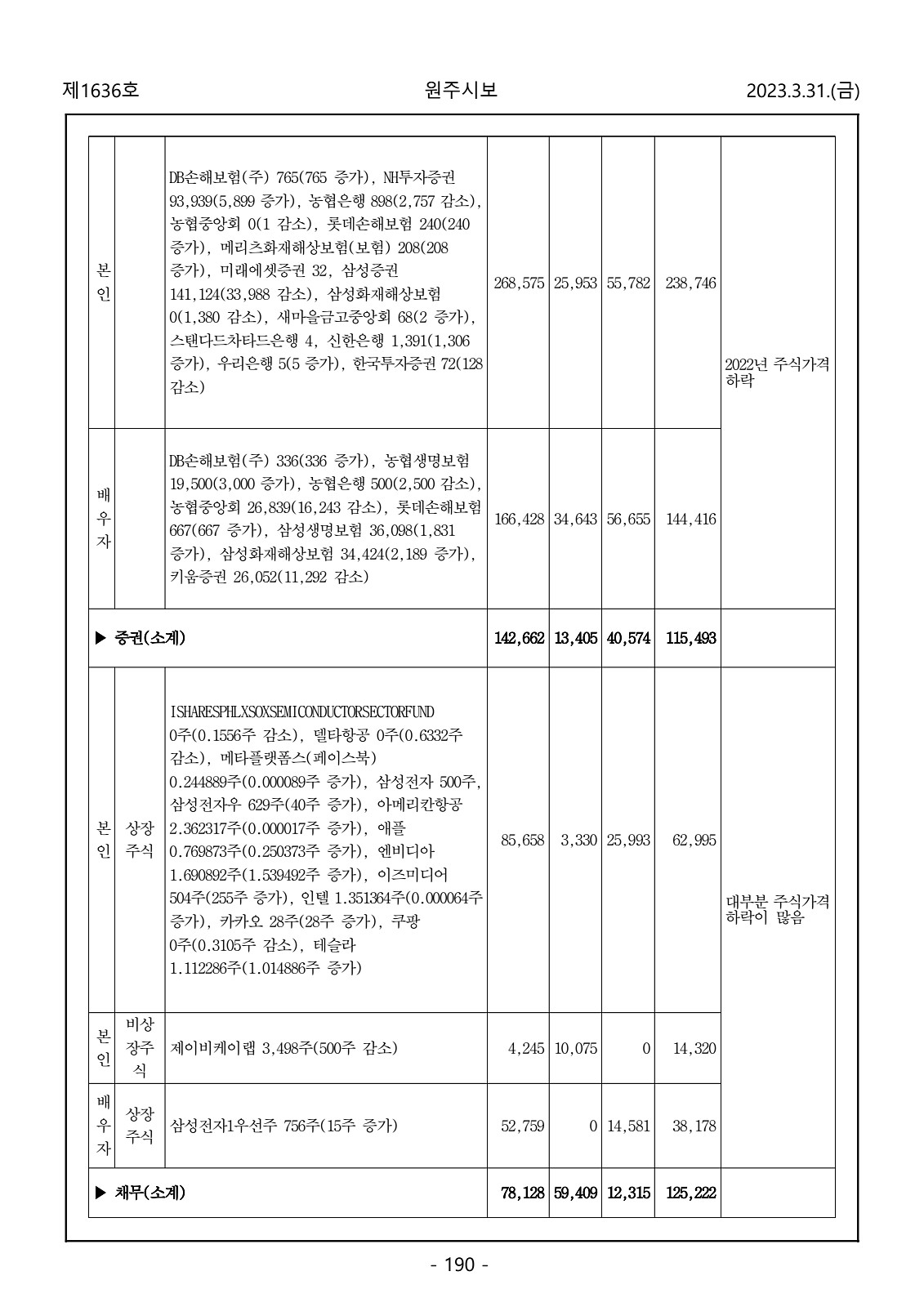 190페이지