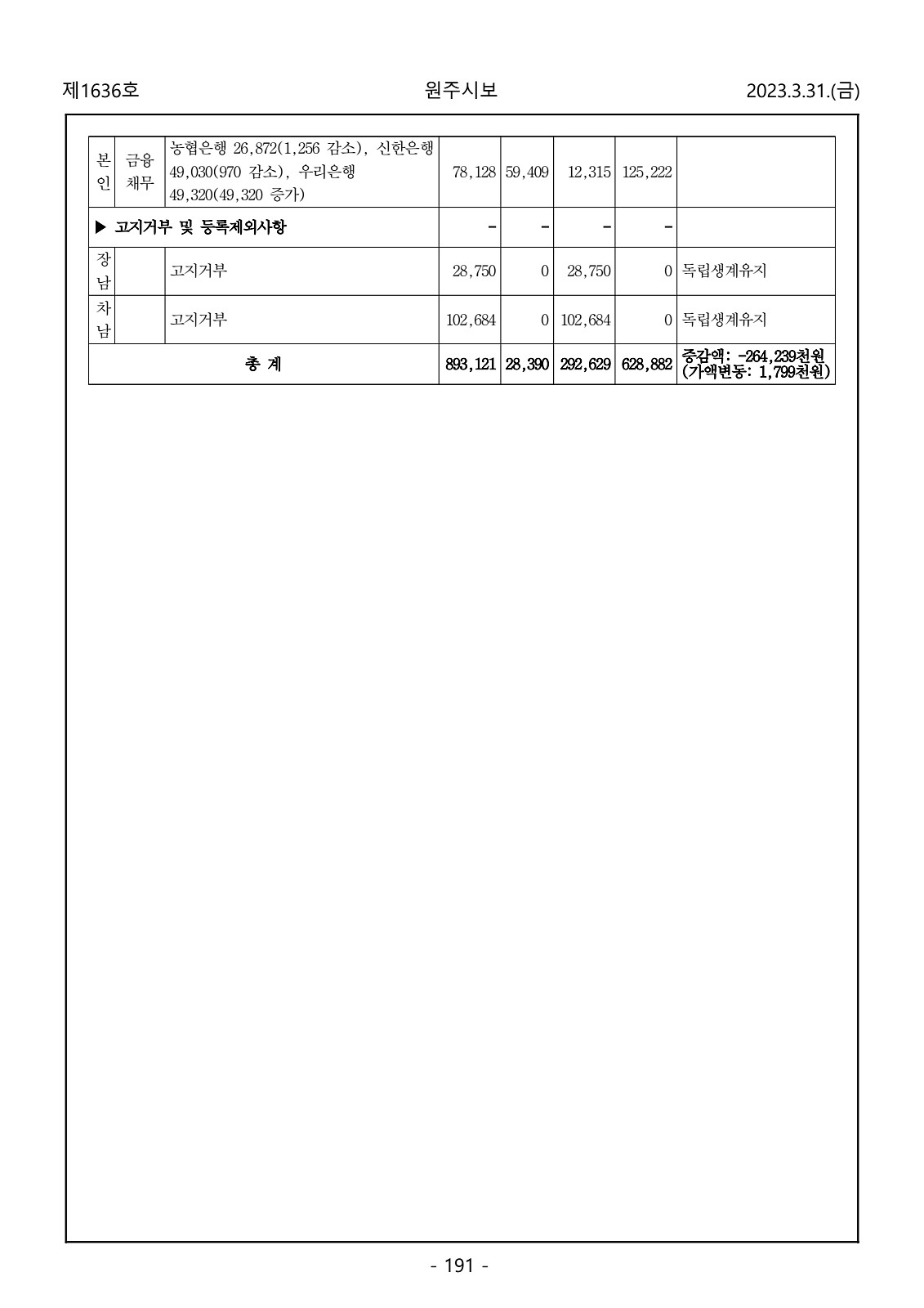 191페이지