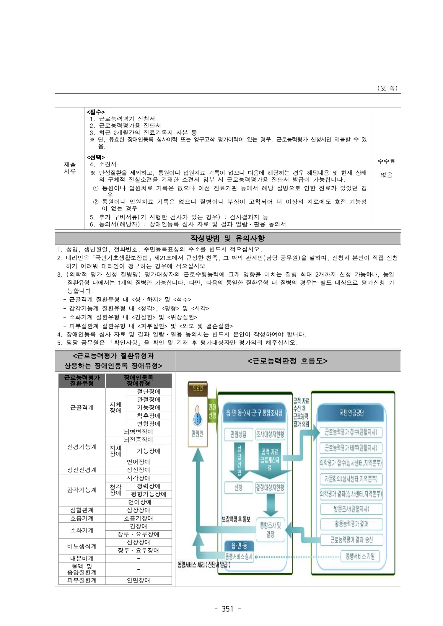 페이지