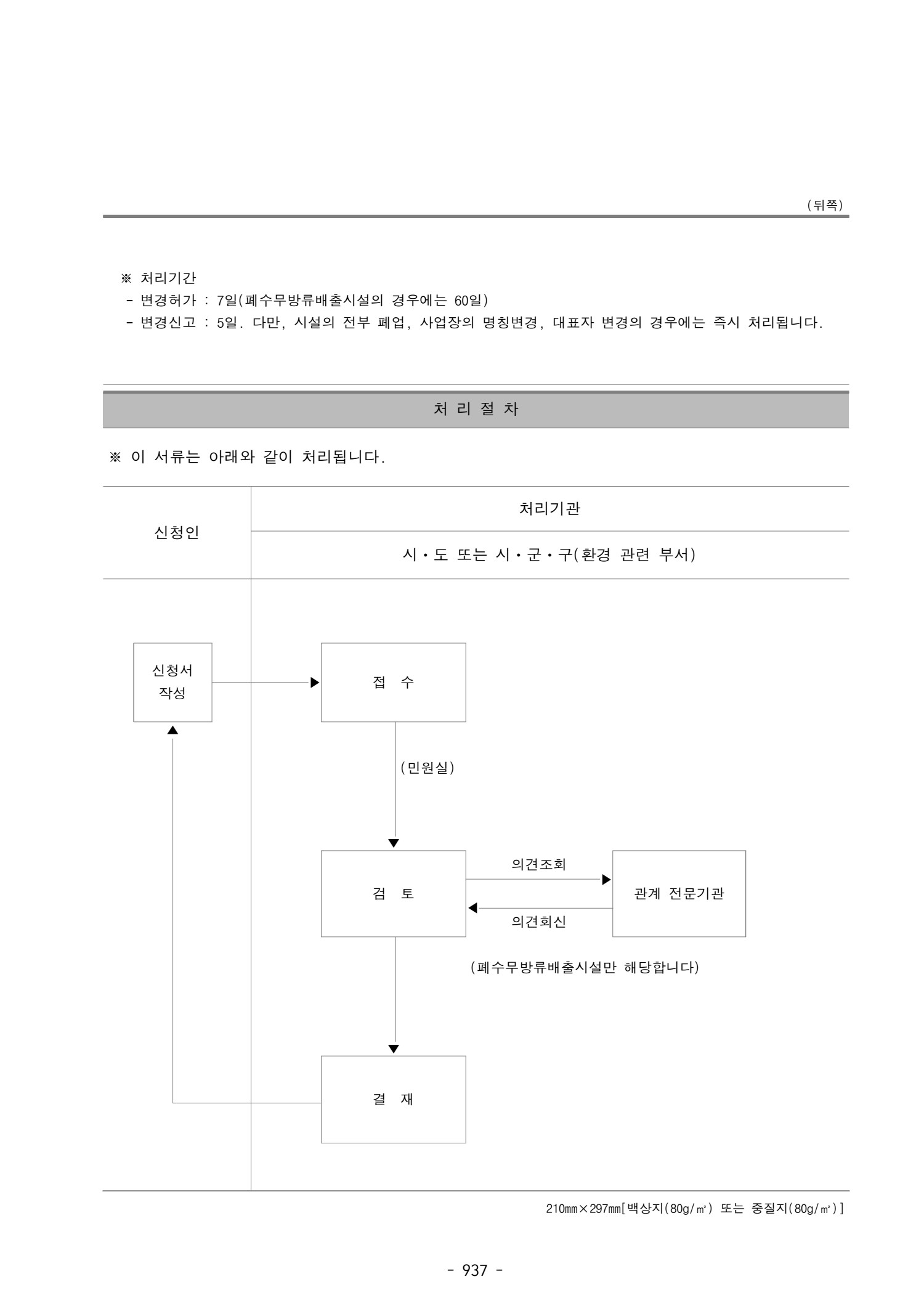 페이지