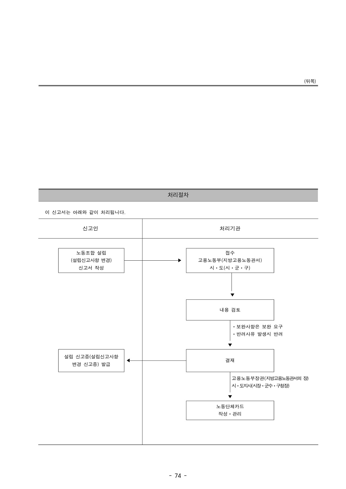 84페이지