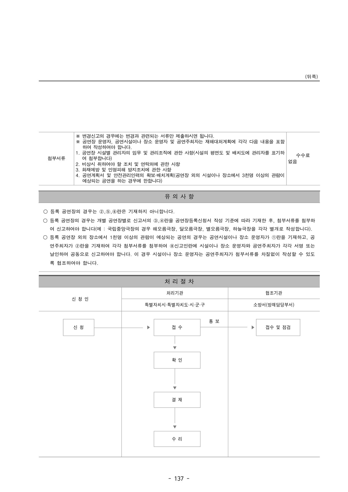 147페이지