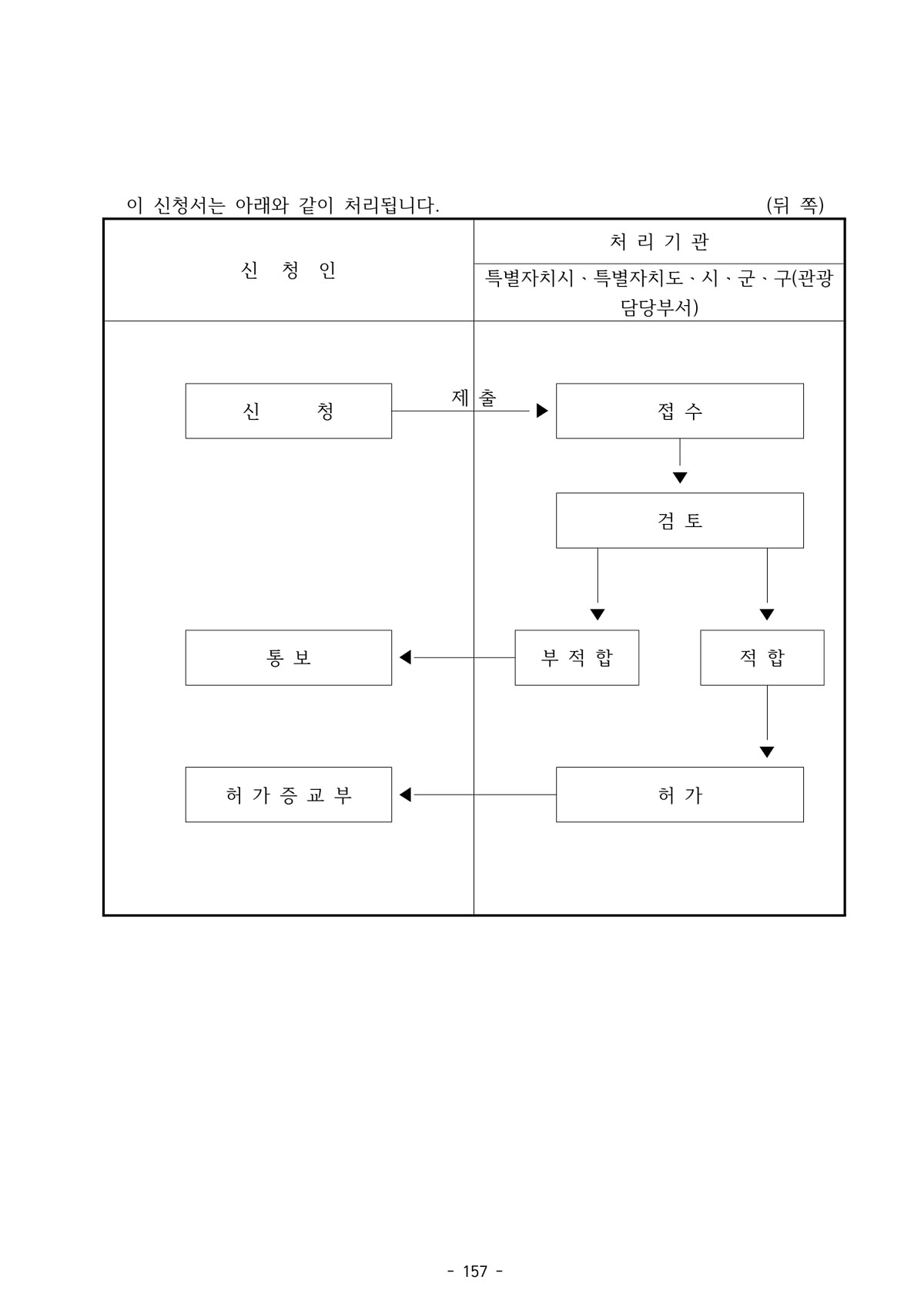 167페이지