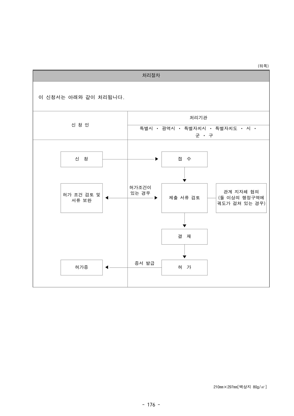 186페이지