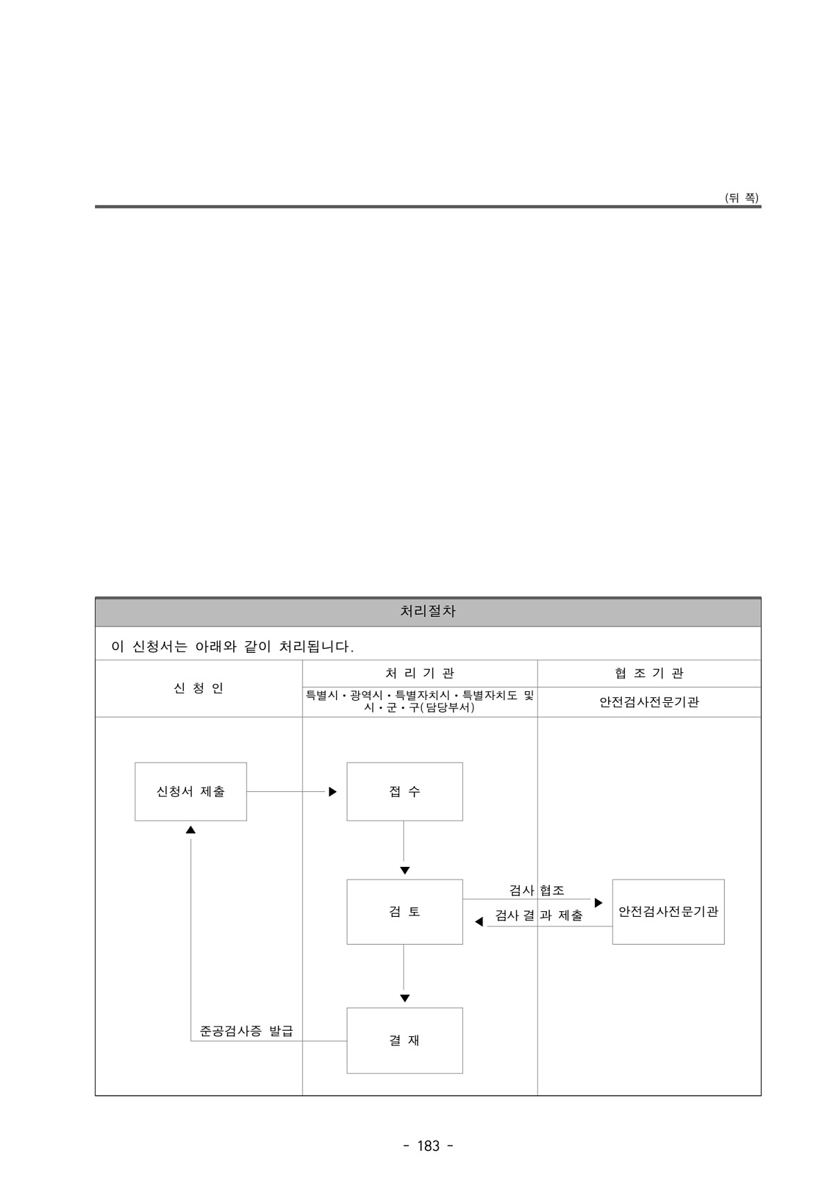 193페이지