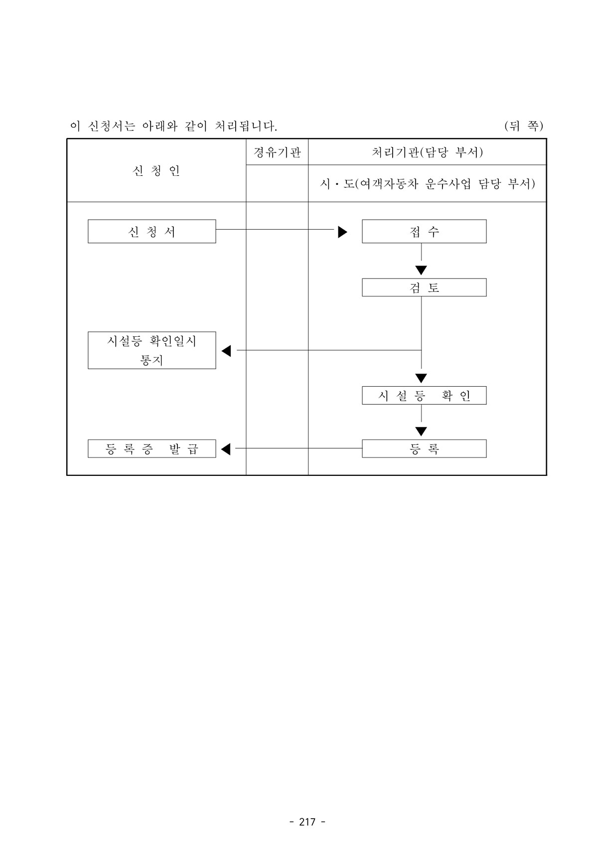 227페이지