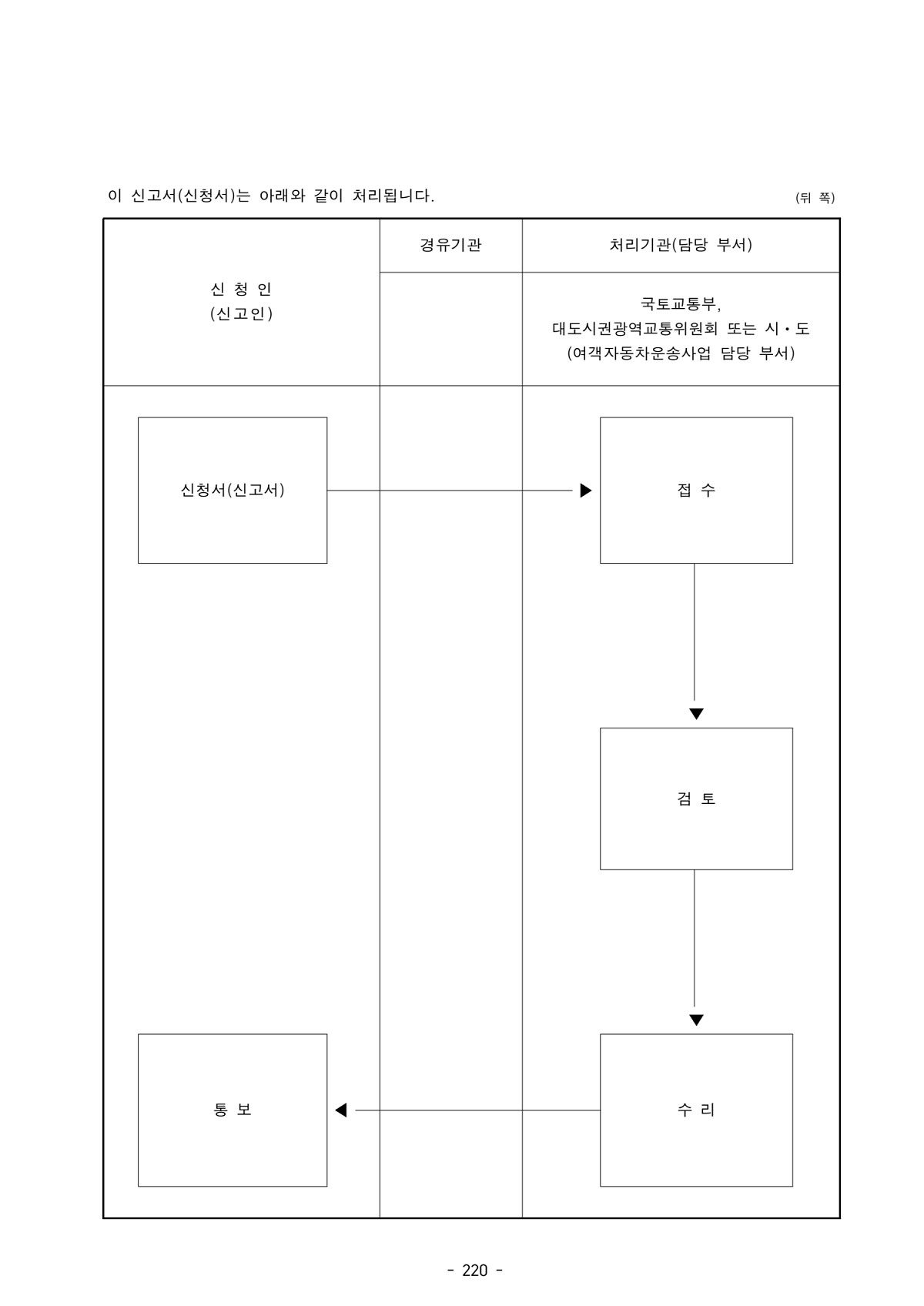 230페이지