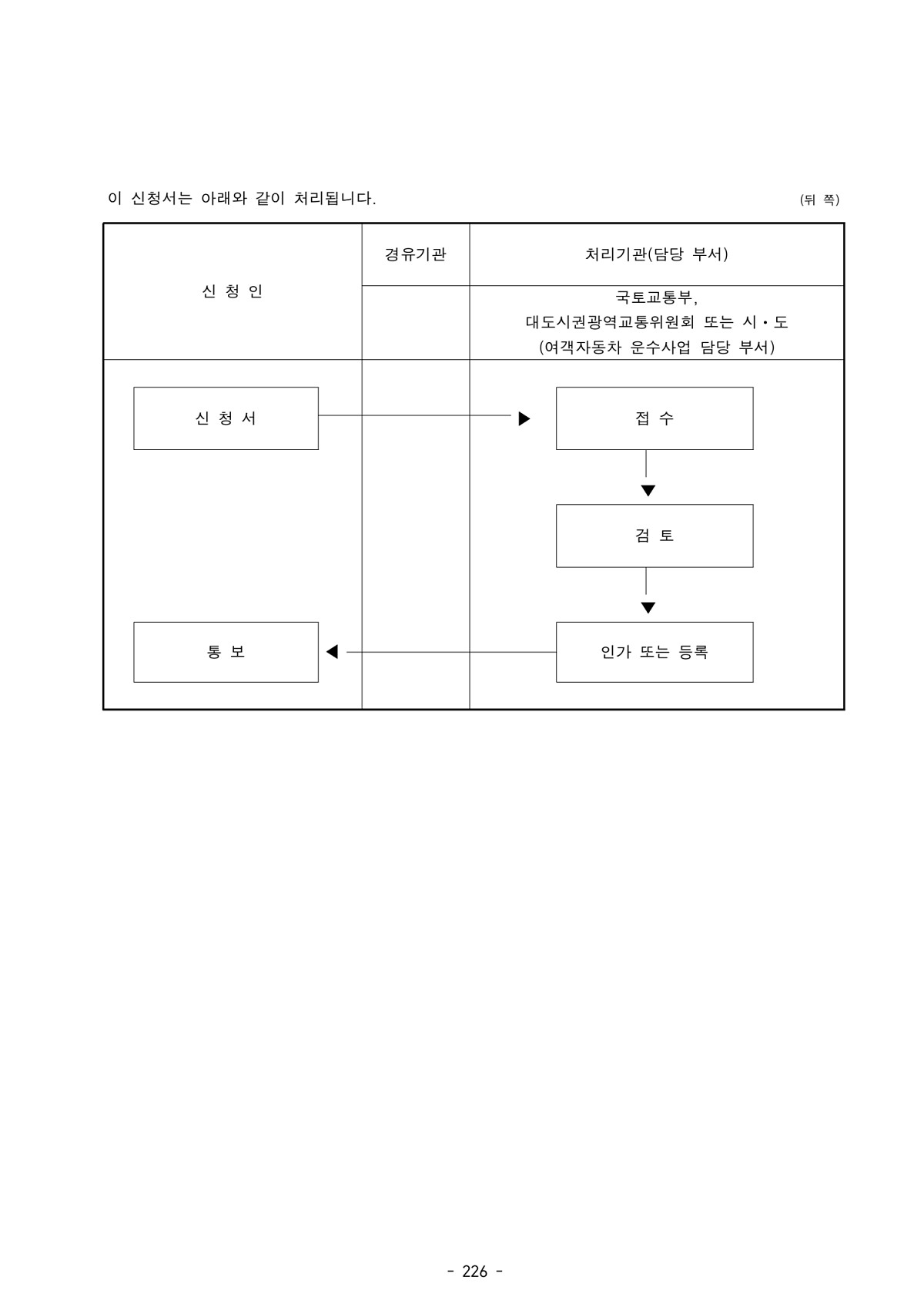 236페이지