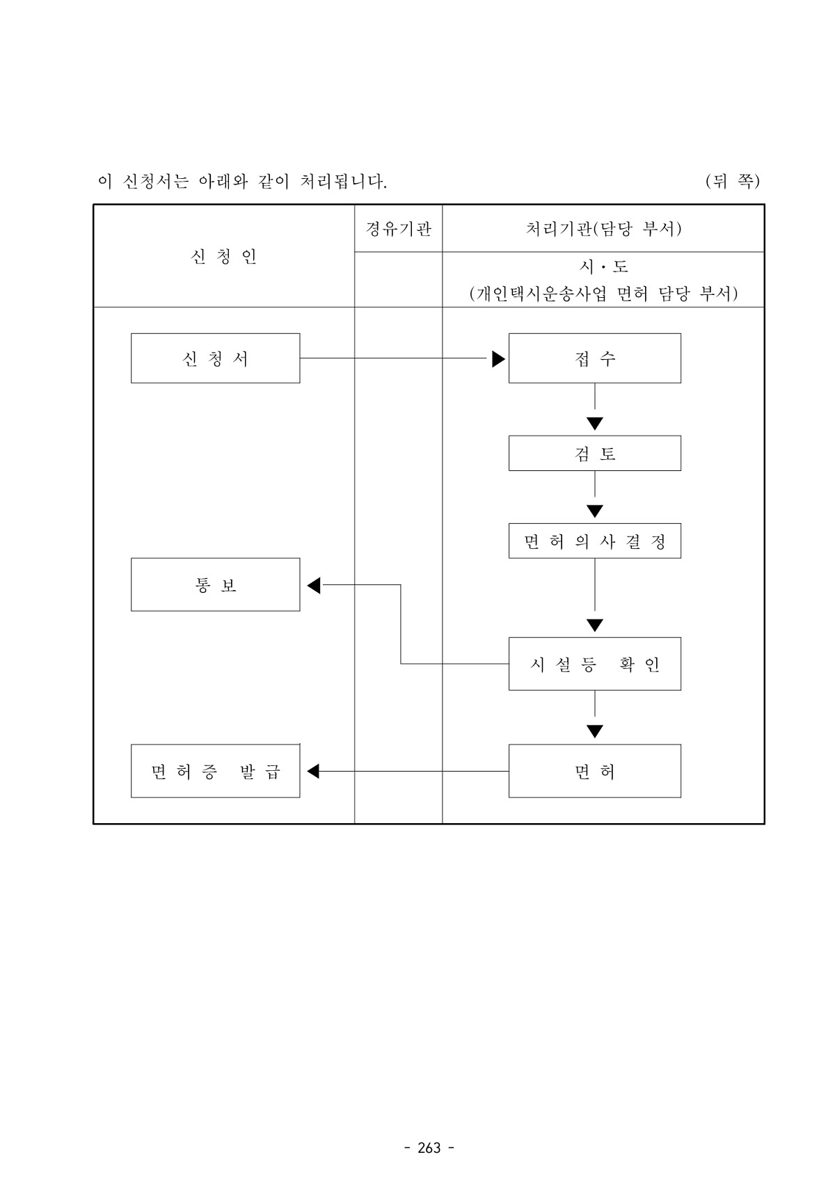 273페이지