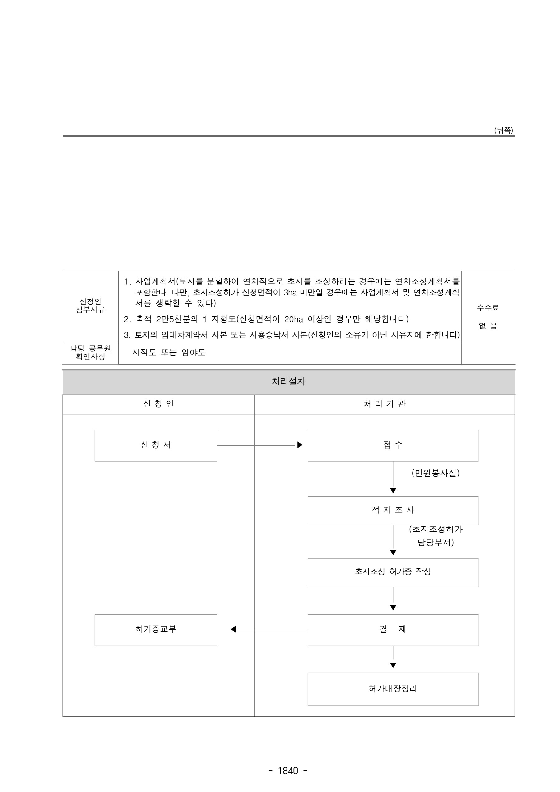 페이지