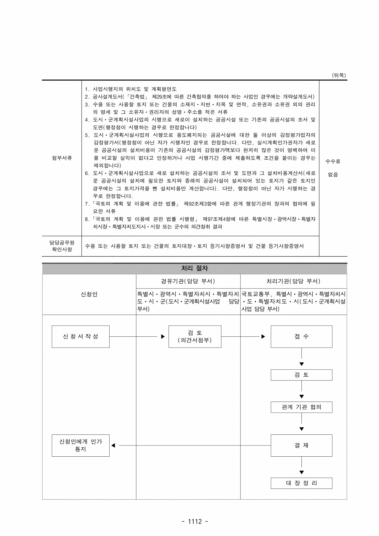 64페이지