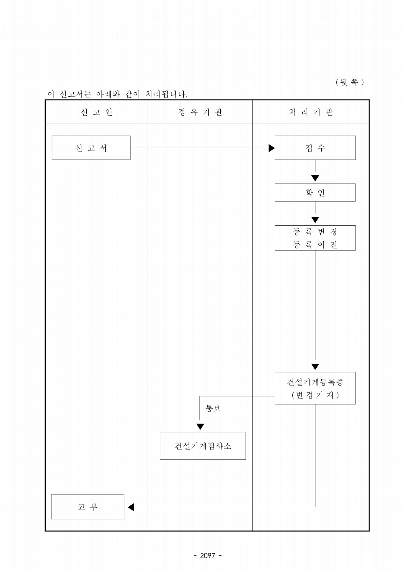 1049페이지