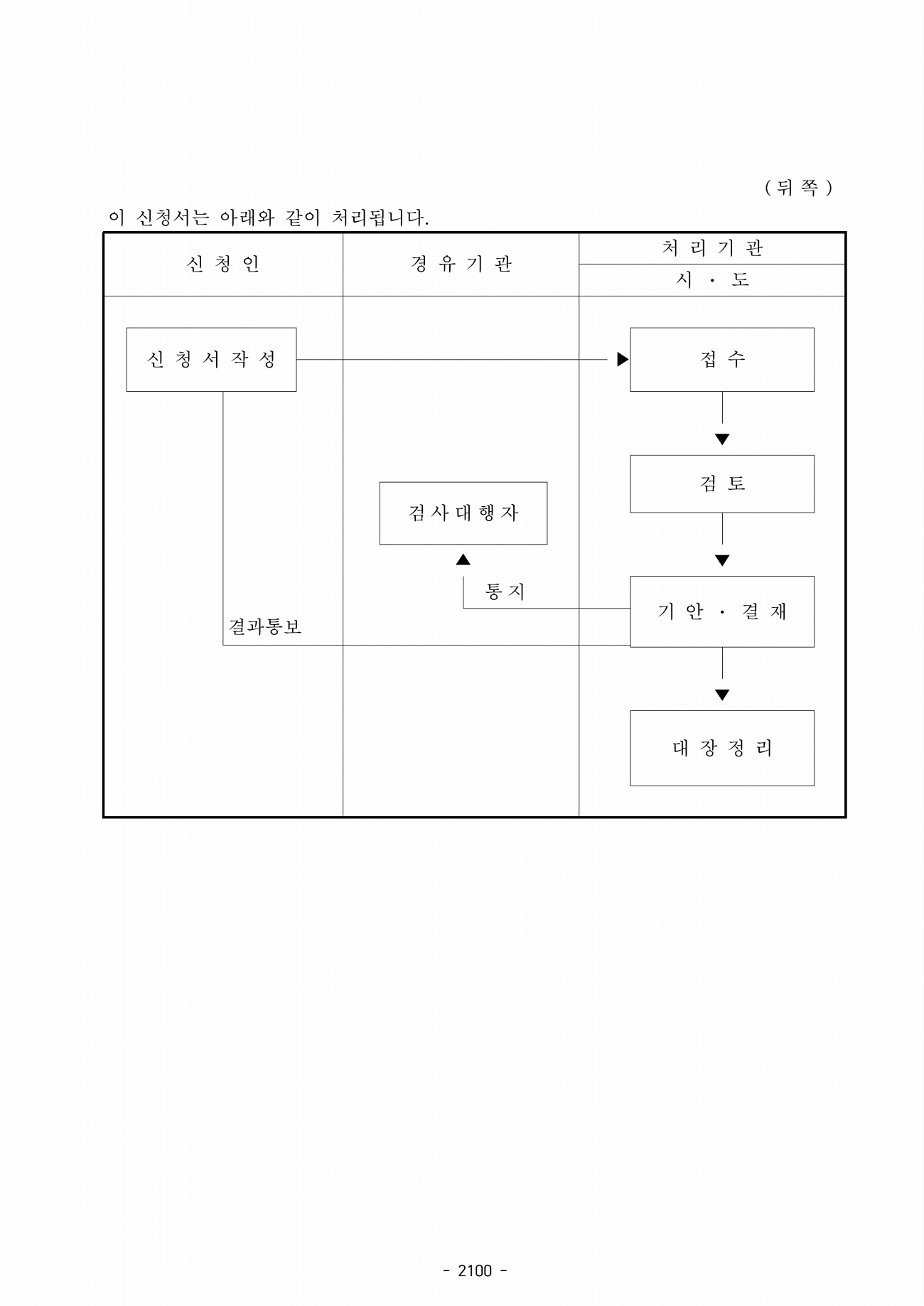 1052페이지