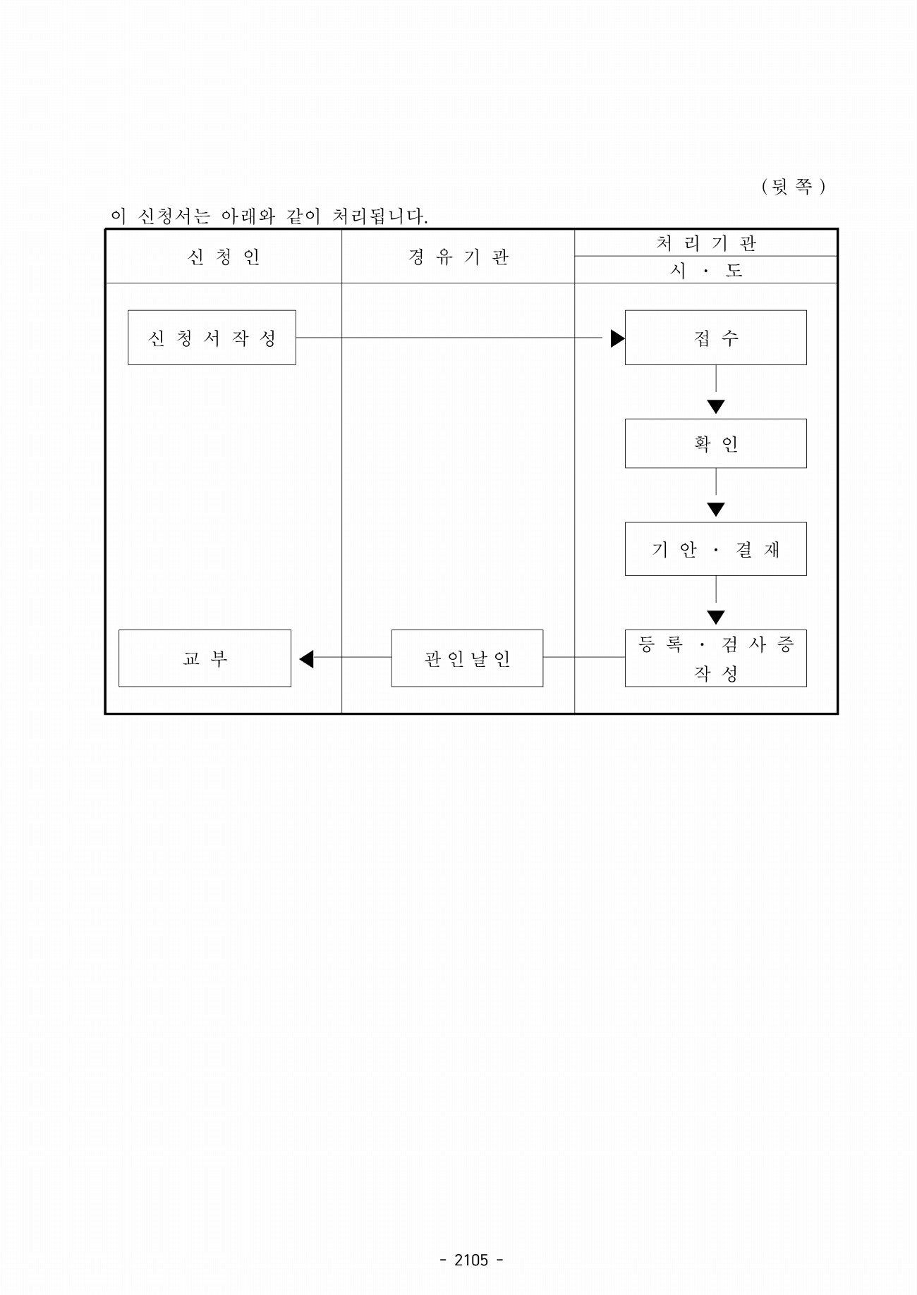 1057페이지