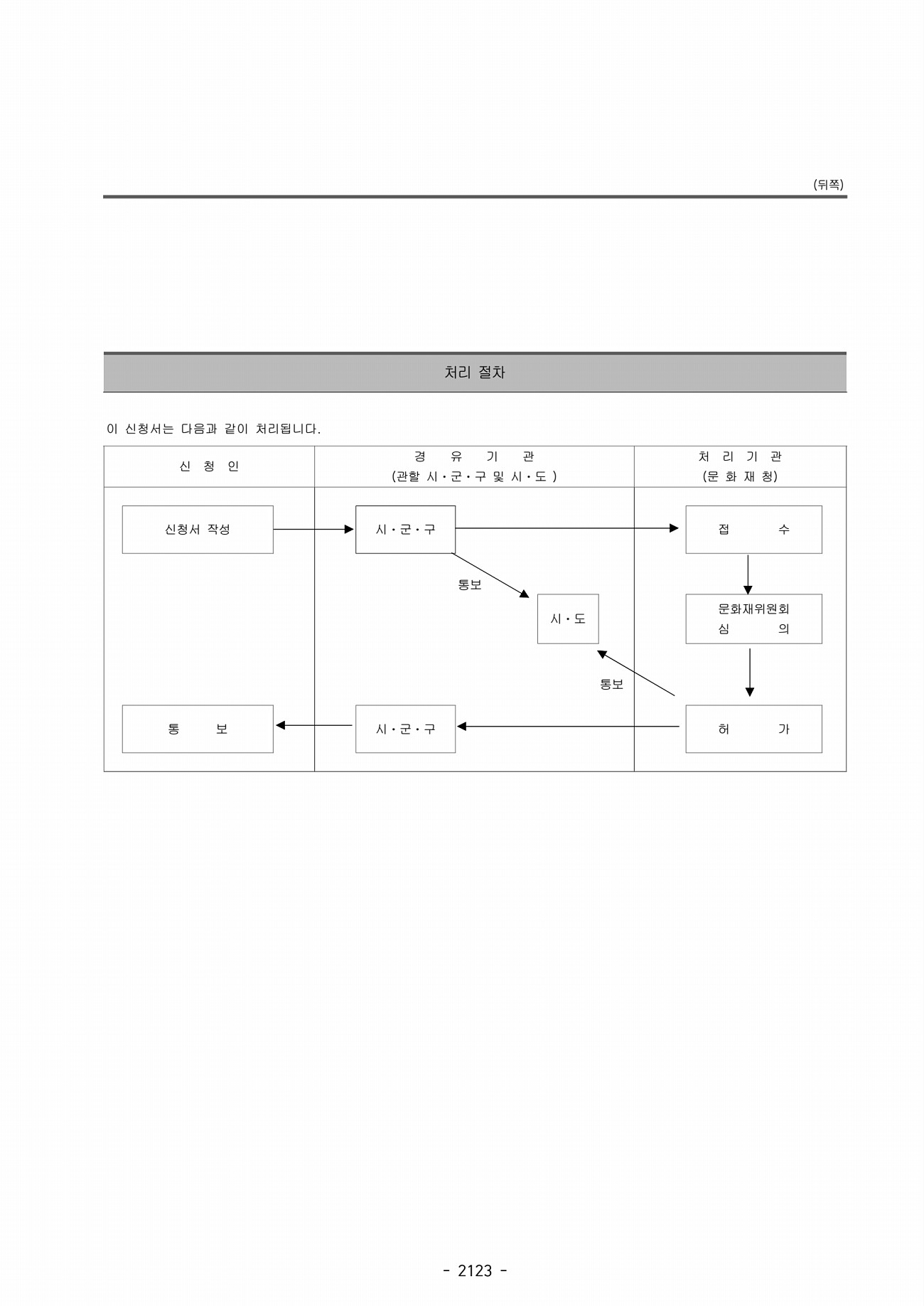 1075페이지