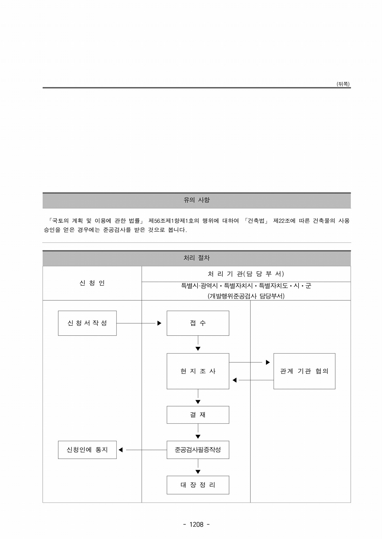 160페이지