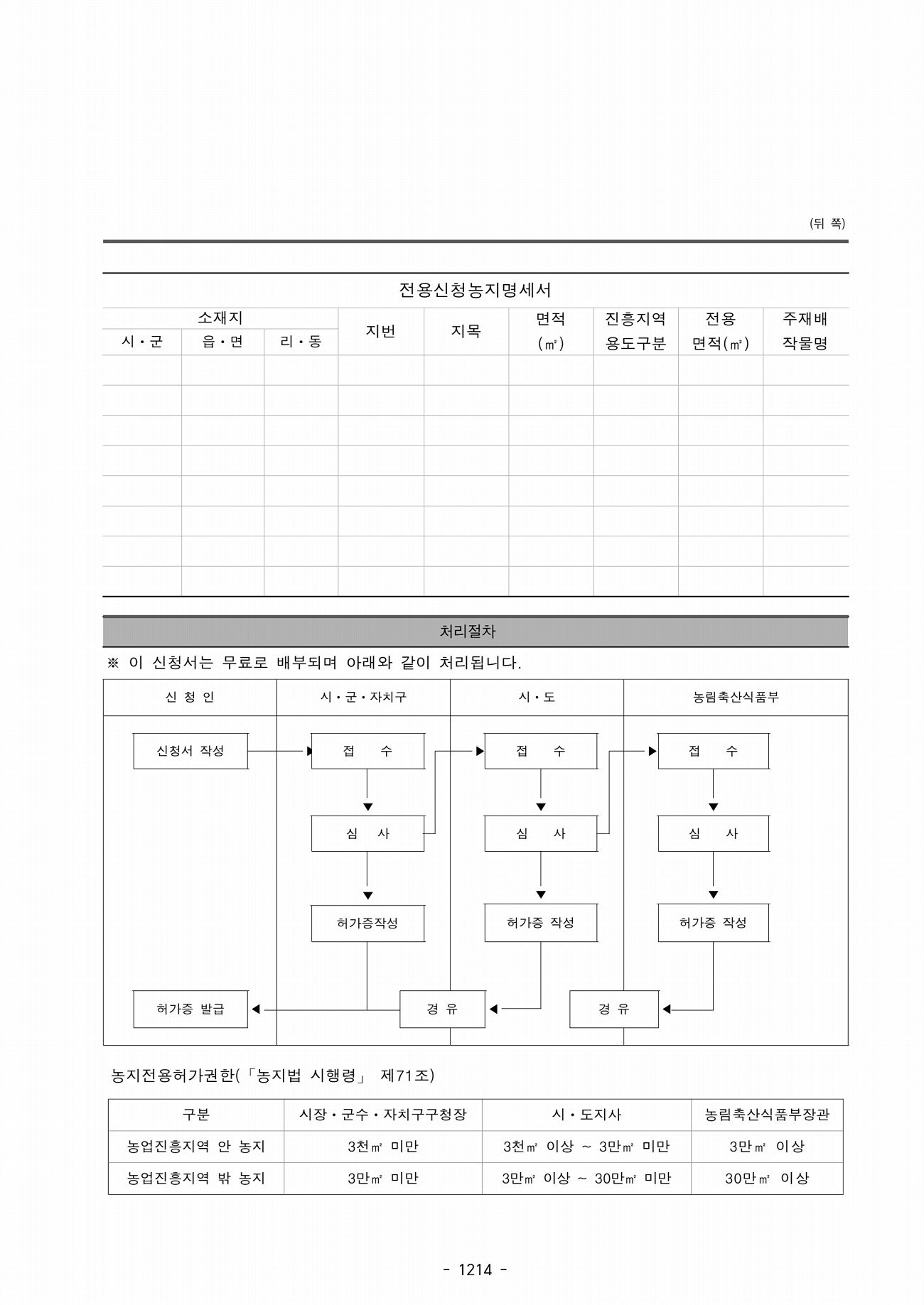 166페이지