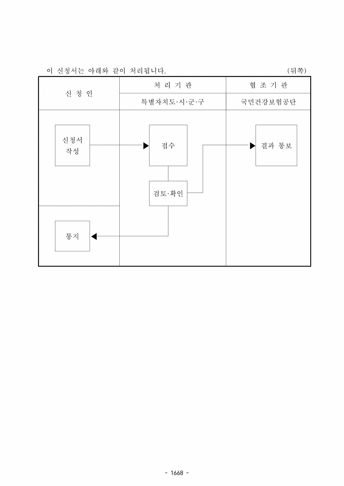 620페이지