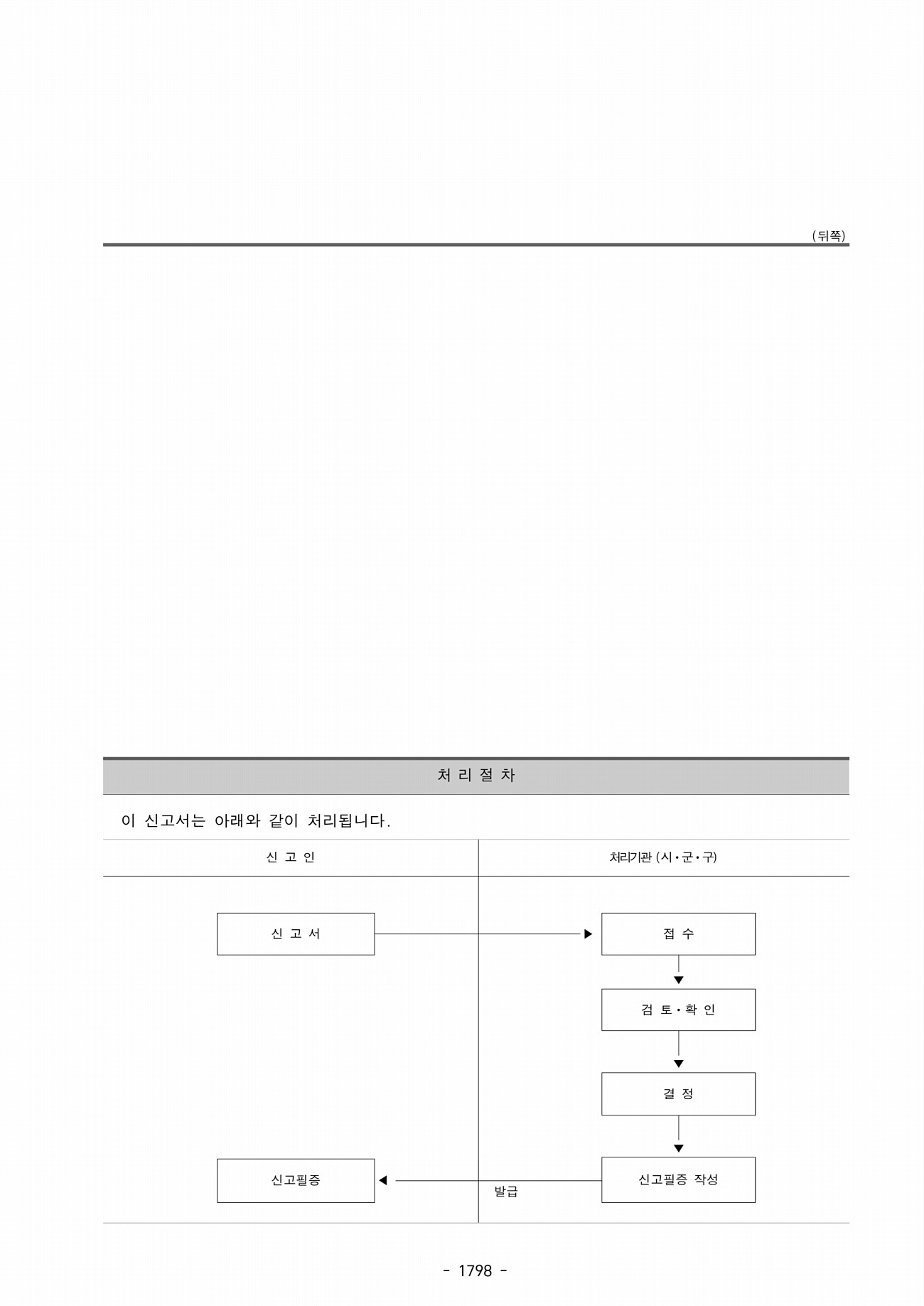 750페이지