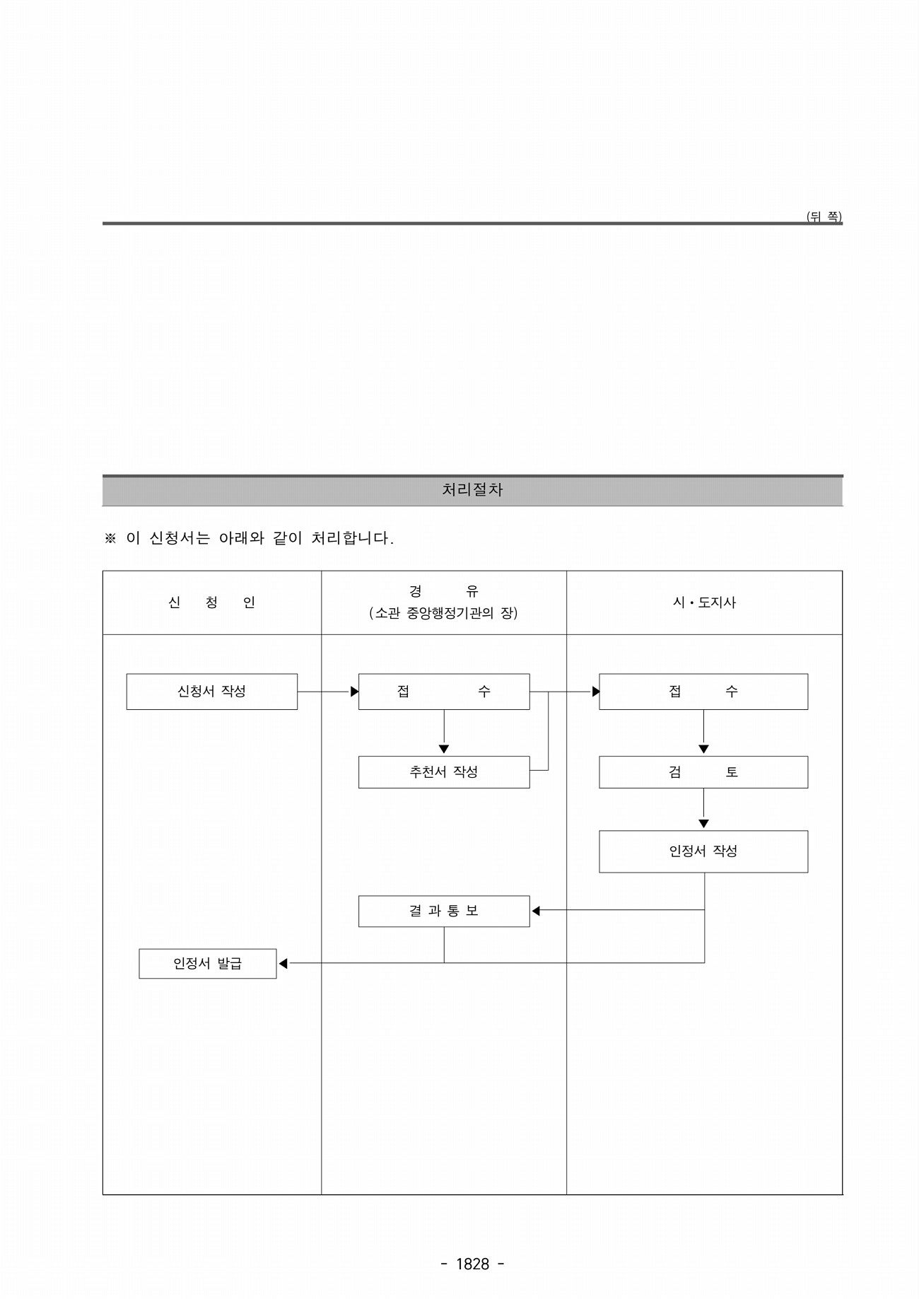 780페이지