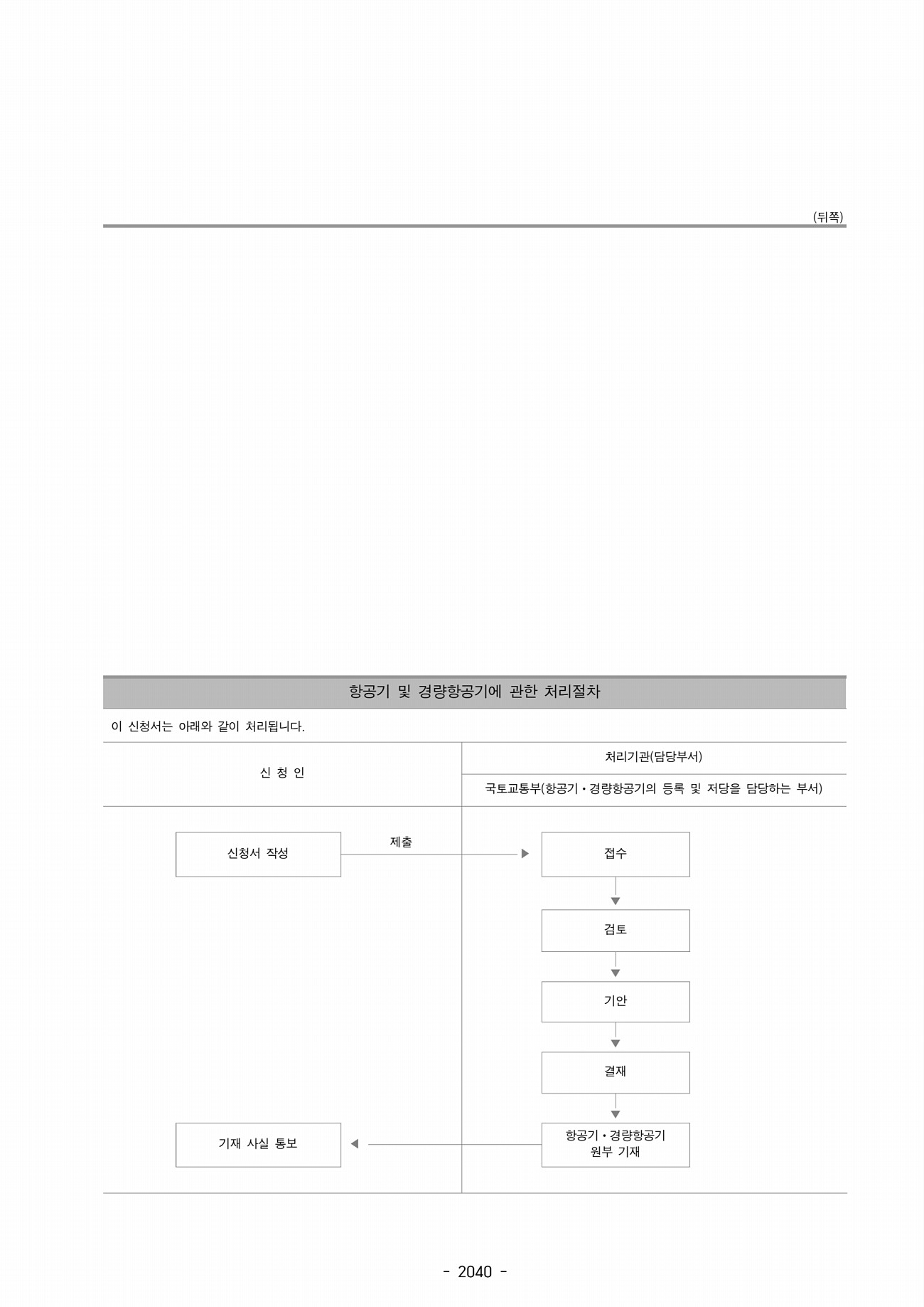 992페이지