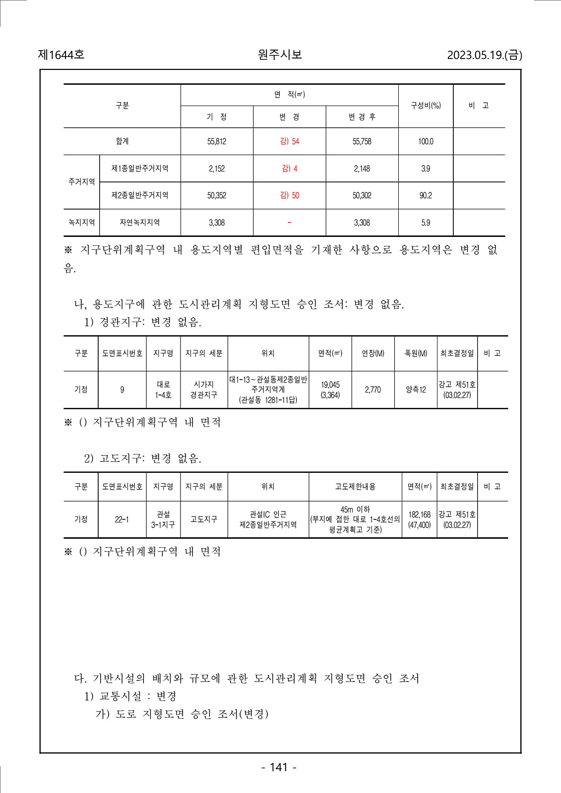 141페이지