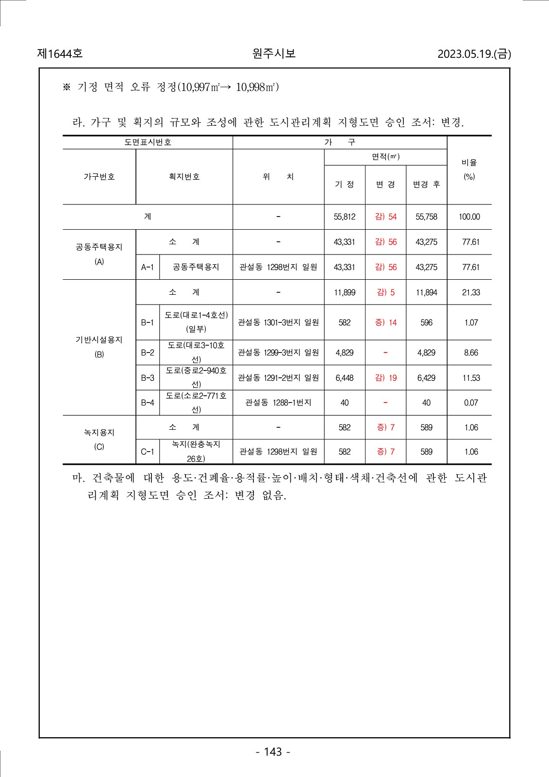 143페이지