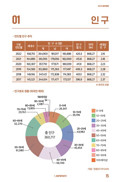 17페이지