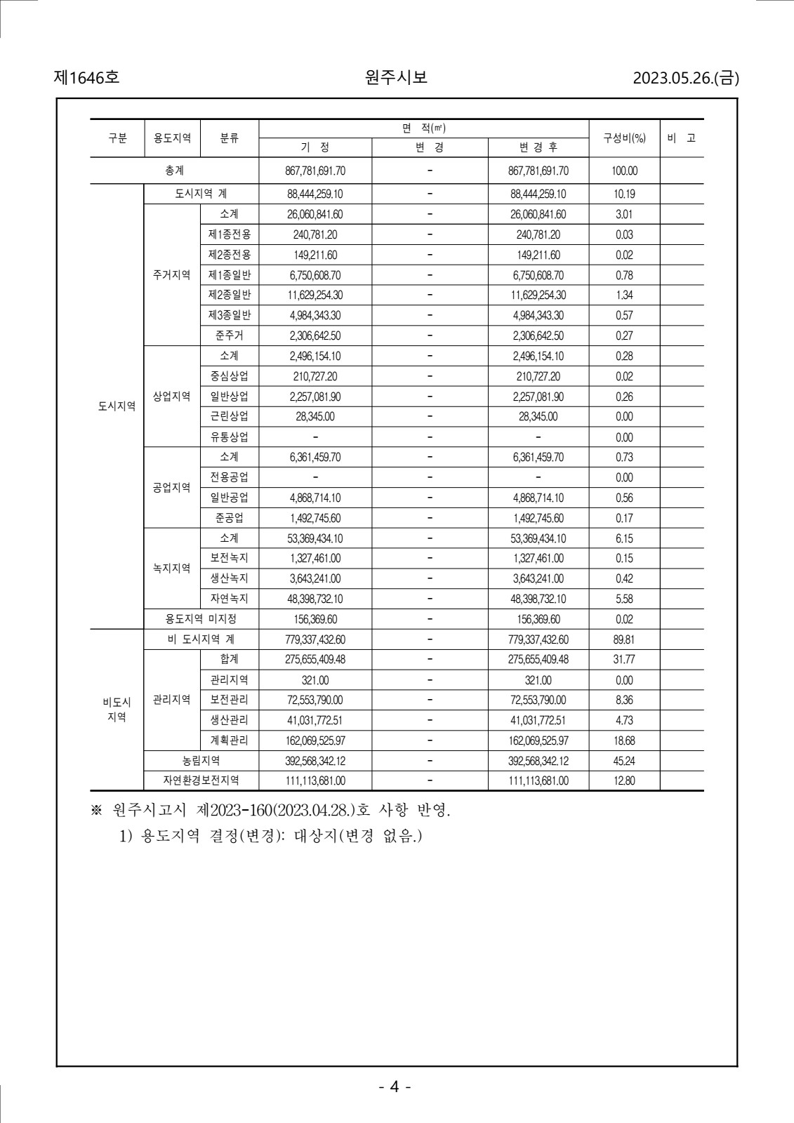 페이지