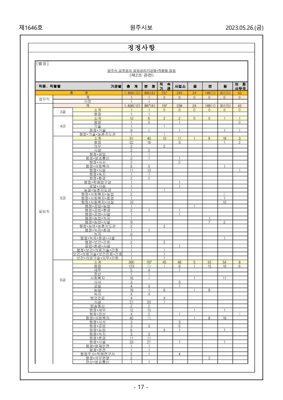 17페이지