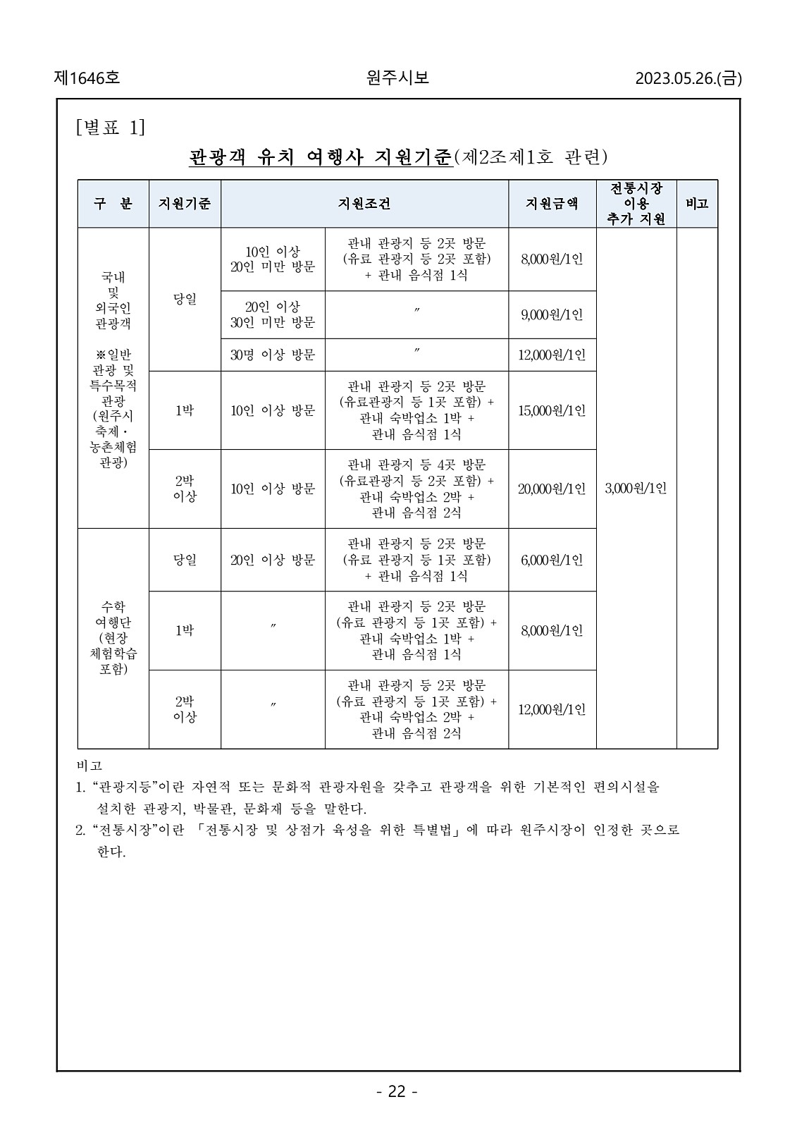 22페이지