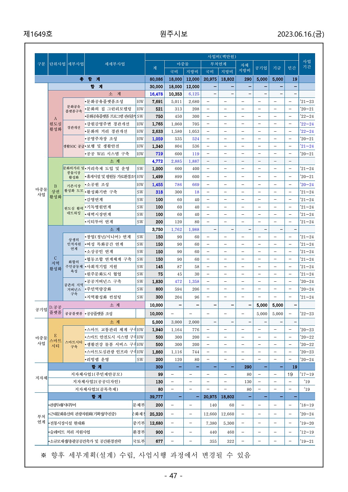 47페이지