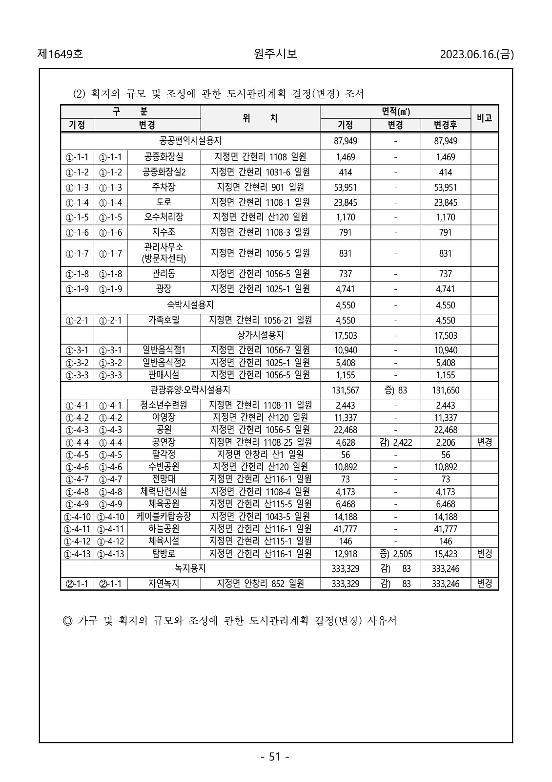 51페이지