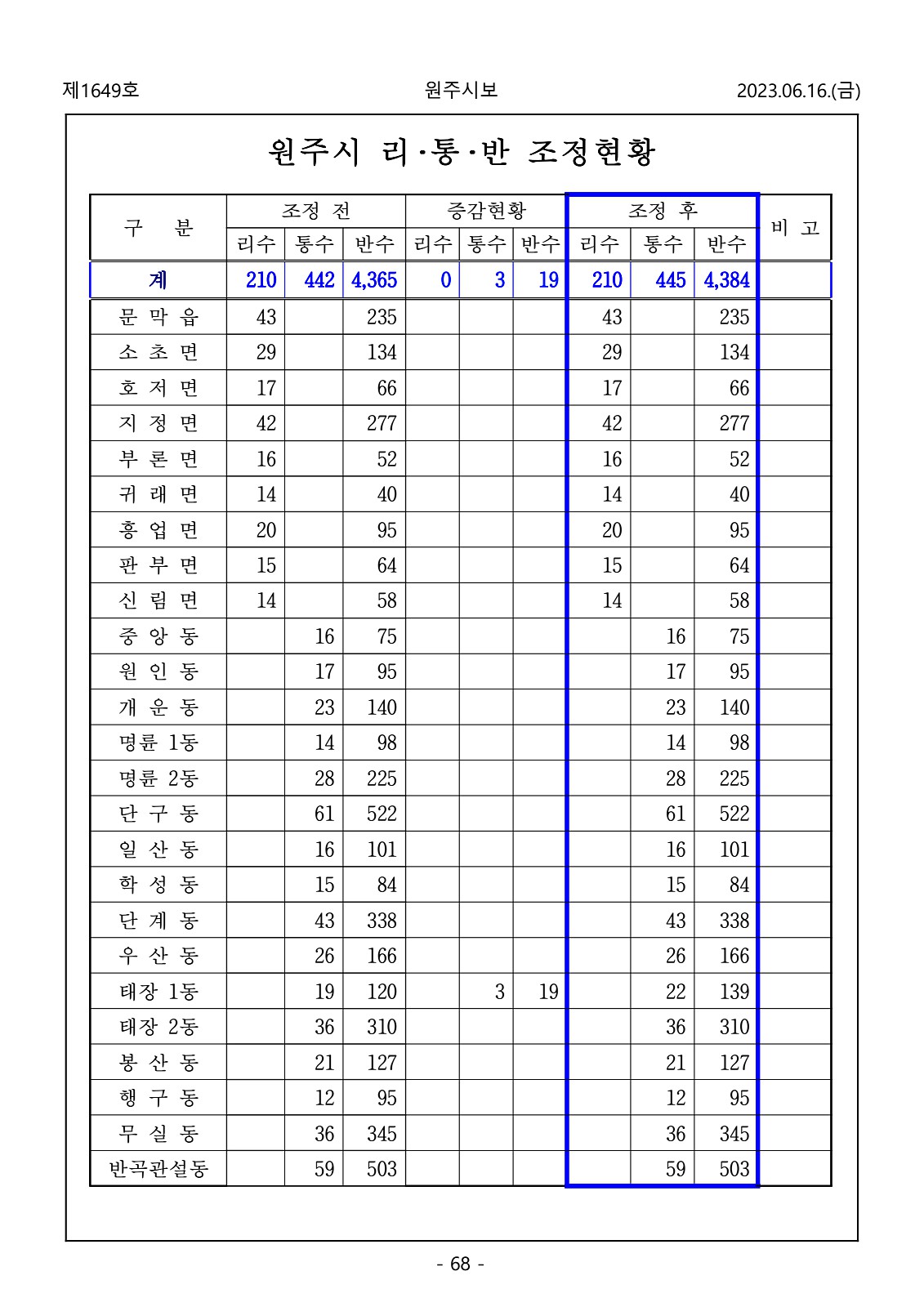 68페이지