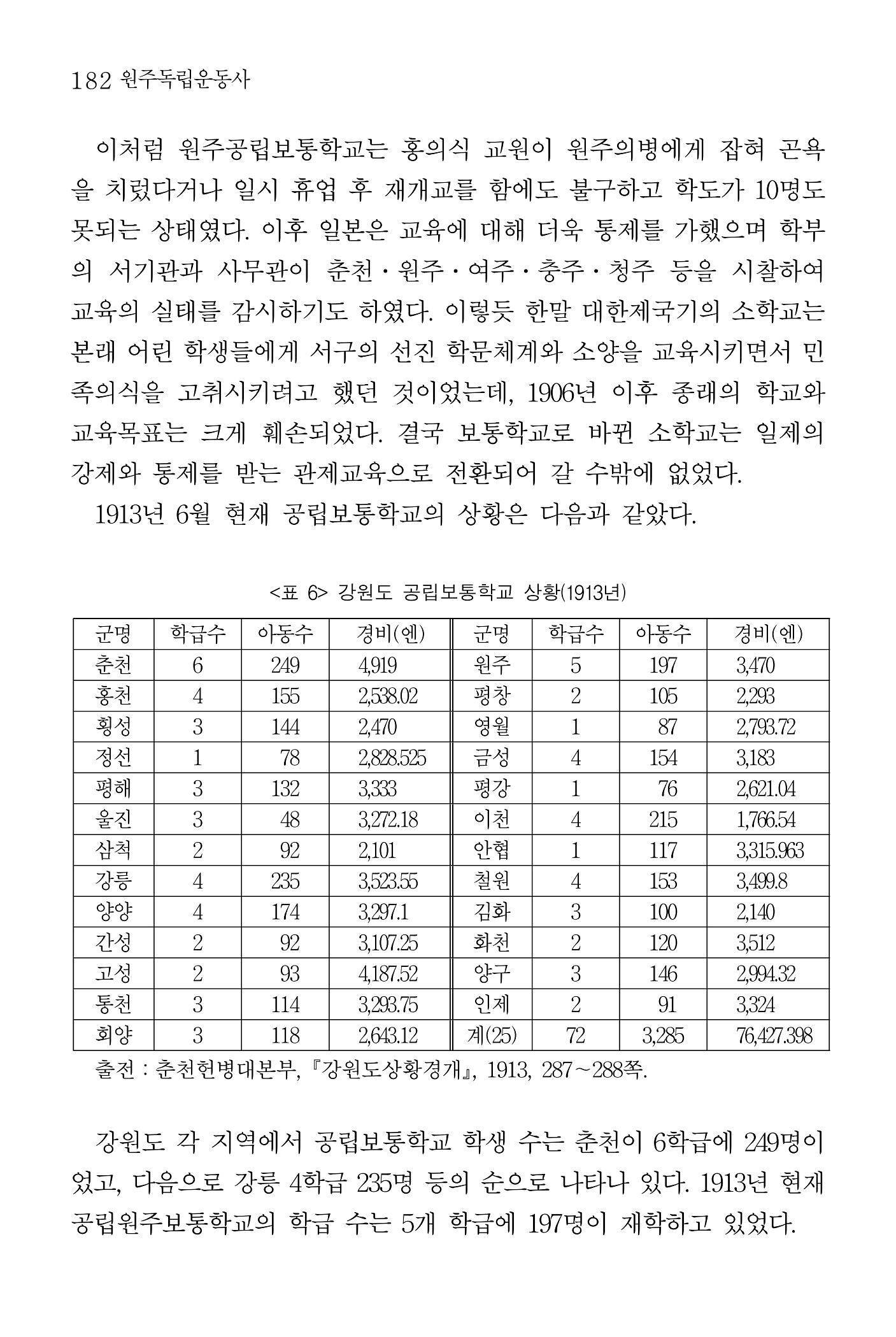 183페이지