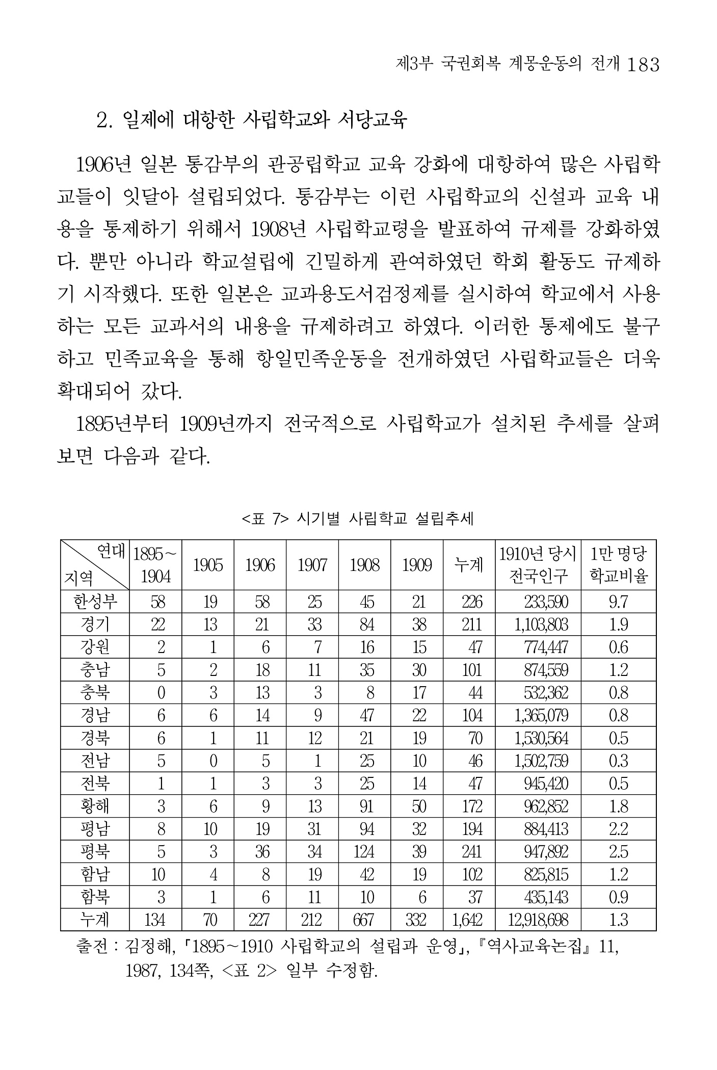 184페이지