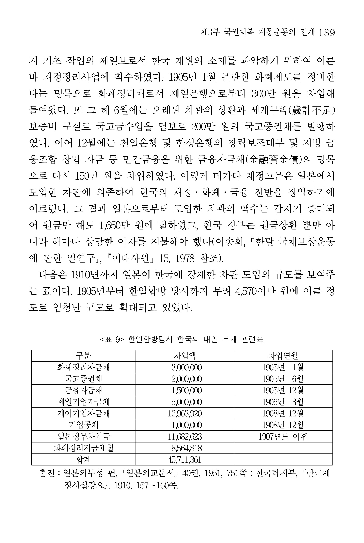 190페이지