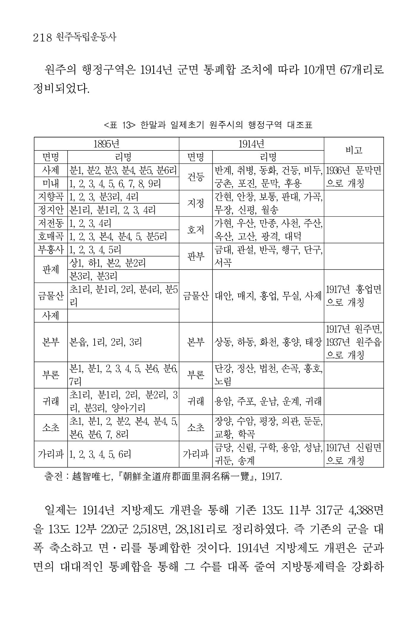 219페이지