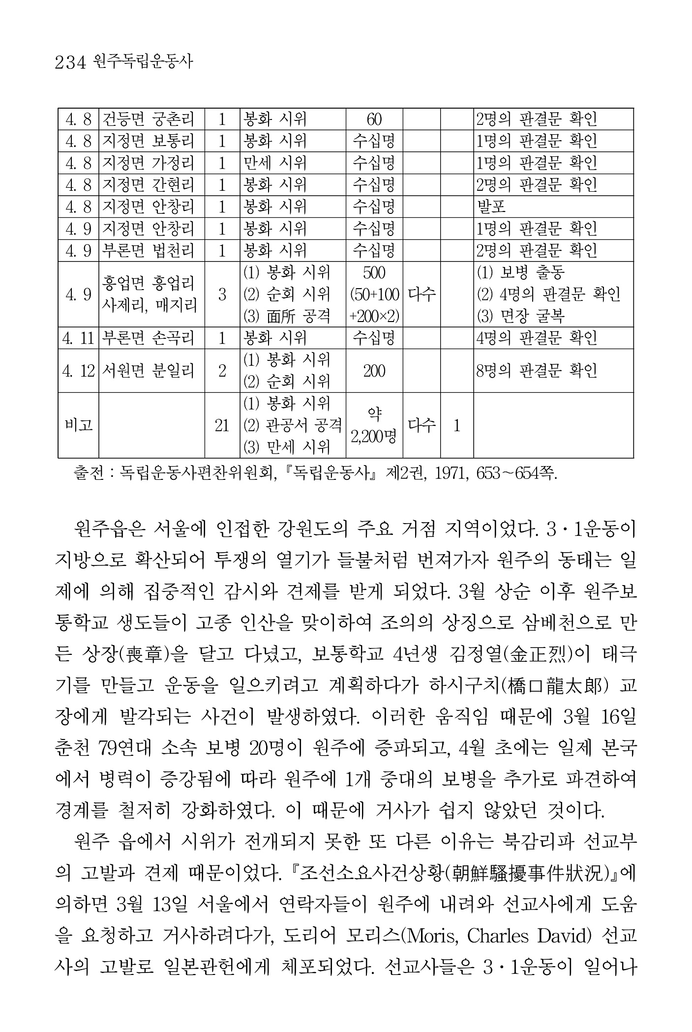 235페이지