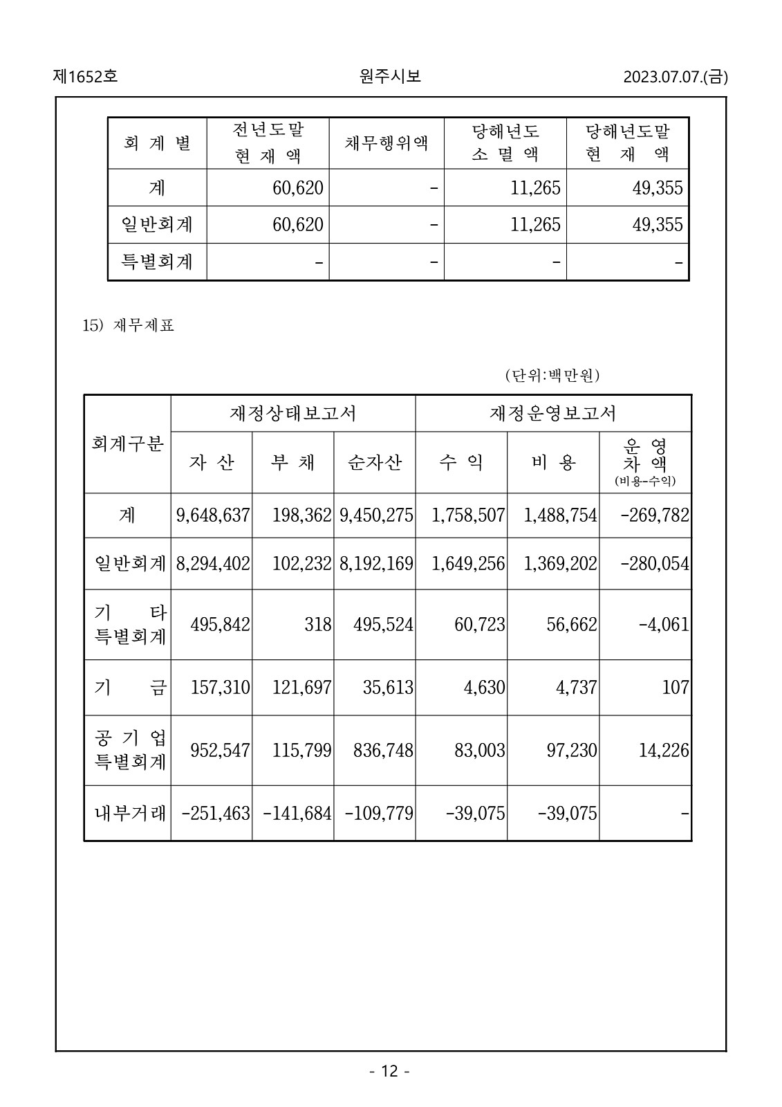 12페이지