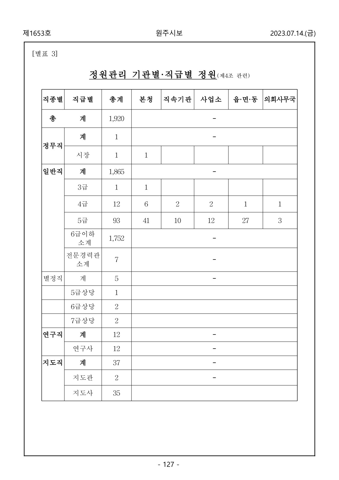 페이지