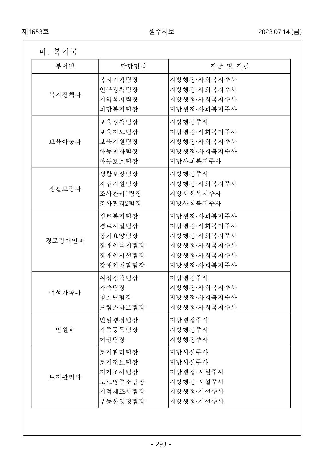 293페이지